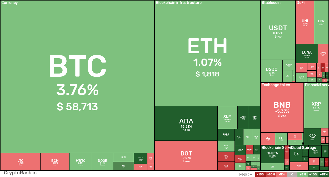 Crypto Digest: New BTC ATH, Visa’s Plans for Crypto 3d5fc9930ca9572996370e15 - Crypto Digest: New BTC ATH, Visa’s Plans for Crypto